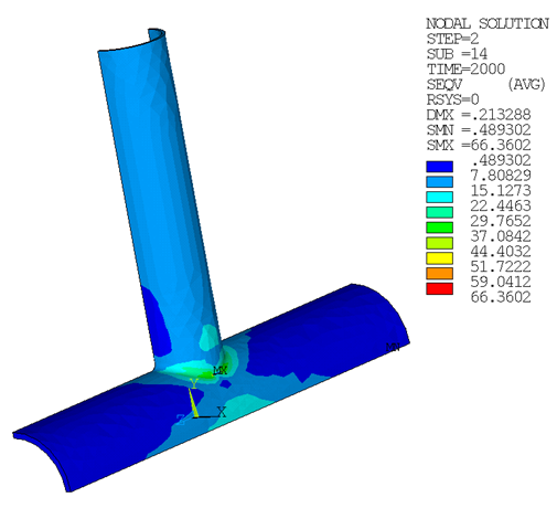 Von Mises Stress -- X-joint Pipe