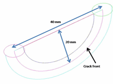 Semicircular Crack and Torus Along the Crack Front