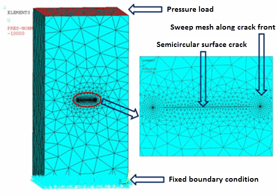 Rectangular Block Model with Boundary Conditions and Loading Applied