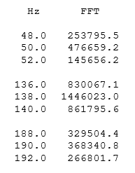 Peak FFT Results