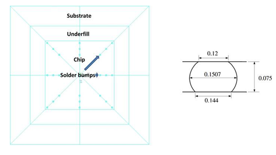 Distribution of Solder Bumps in Full Flip Chip Model and Size of Solder Bump