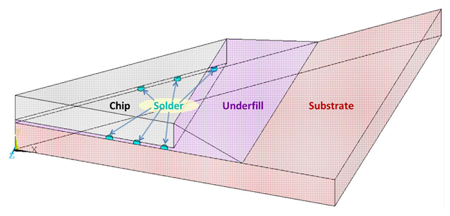 1/8 Symmetry of Flip Chip Pack