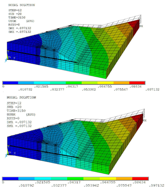 USUM Results from Creep Curve-Fitting Constants and Reference Constants at the End of 12th Load Step (3150 Seconds)