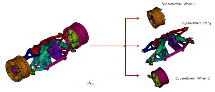 Superelements of the Suspension Assembly