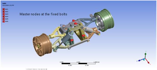 Master Nodes Defined at Fixed Bolts