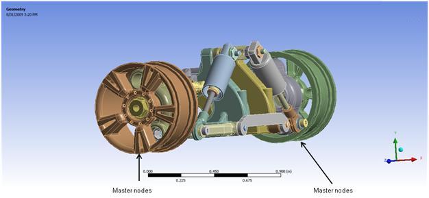 Master Nodes Defined at Points of Application of Harmonic Displacement