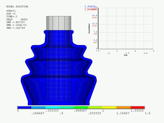 Animated Results