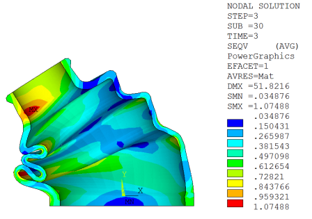 Von Mises Stress at the Maximum Shaft Angle