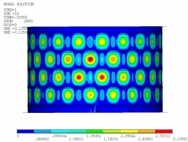 Total Deformation at Zero Slope on the Load-Deformation Curve