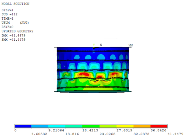 Total Deformation at the End of the Post-Buckling Analysis