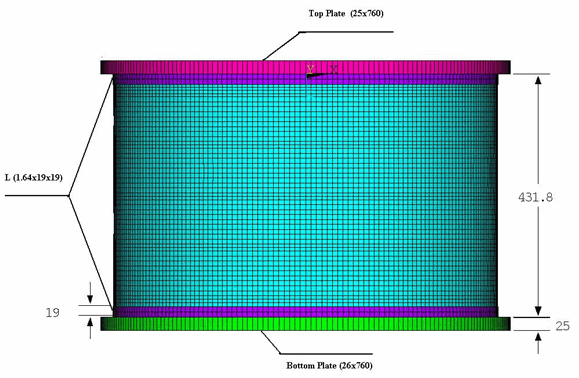 Geometry and Finite-Element Model