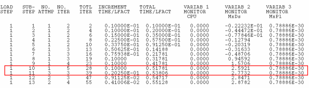 Monitor File of Initial Run