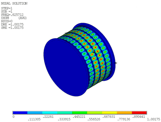 Load Factor and Mode Shape for the First Eigenvalue