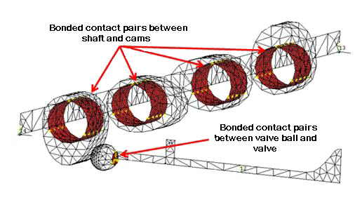 Bonded Contact Pairs