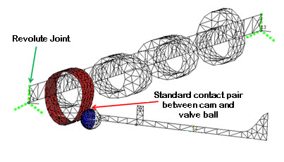 Revolute Joints and Surface-to-Surface Contact Pair