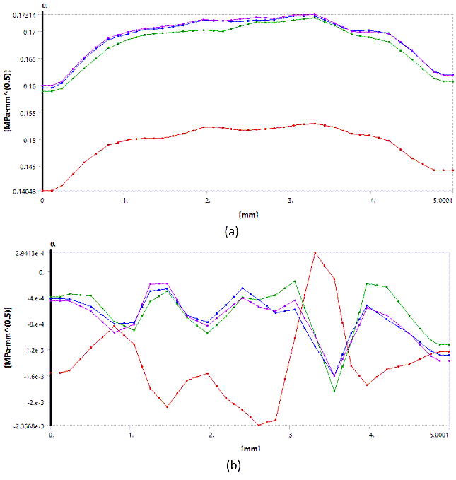 Stress-Intensity Factors for the Edge Crack