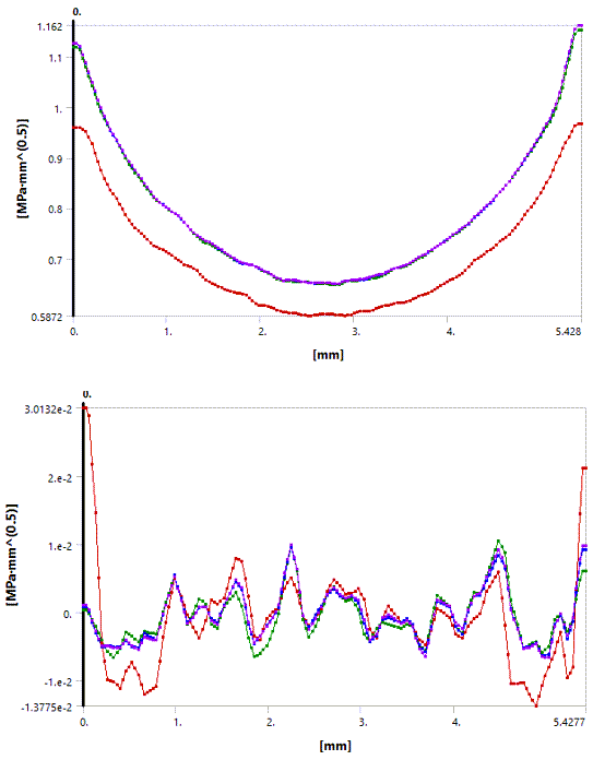 Stress-Intensity Factors for the New Crack