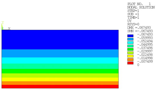 Vertical Displacement for Gravity Load Step (Initial Stresses Not Applied)