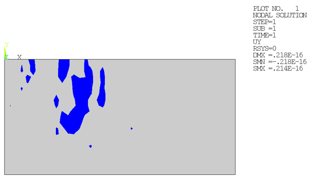 Vertical Displacement for Gravity Load Step (Initial Stresses Applied)