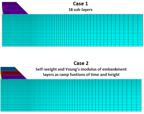 Finite Element Model of the Problem