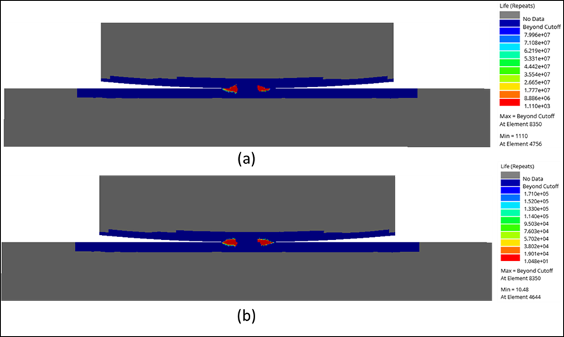 Life map after six simulation cycles (a) with wear and (b) without wear using signed shear with SWT mean stress correction for d = 0.073 mm.