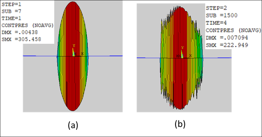 Contact pressure distribution at the interface (a) without wear and (b) with wear for applied stroke d = 0.000 mm