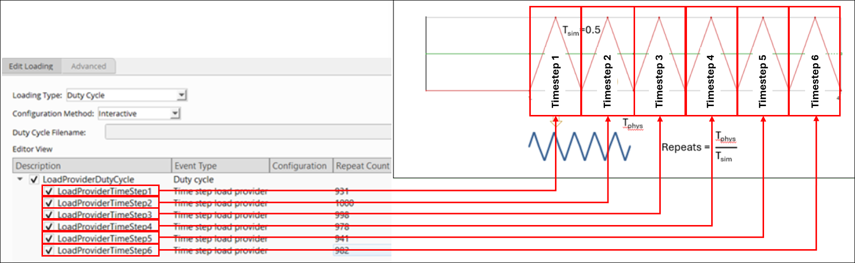 Prescribed displacement, Ux at D and pressure at E