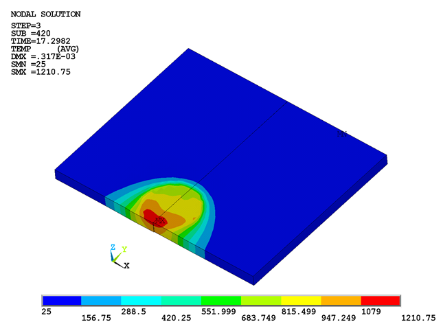 Temperature Distribution in Thickness Direction at Location 1