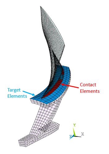 Bonded Contact Pair Between Disk and Fan Blade