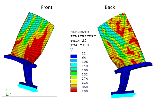Temperature Loading on the Blade