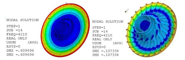 Total Deformation Pattern at Frequency of 4210 Hz