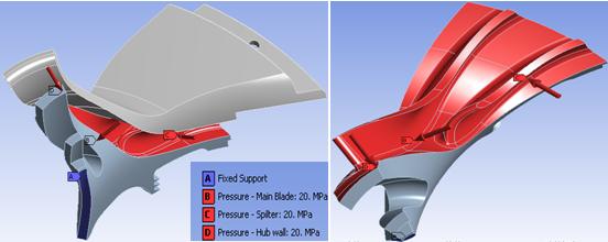 Static Fluid Pressure Load on Hub Wall, Main Blade, and Splitter