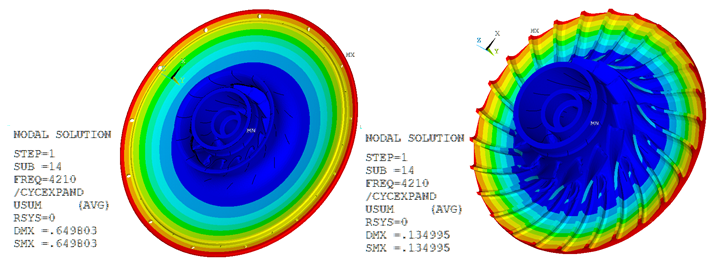 Total Deformation Pattern at Frequency of 4210 Hz