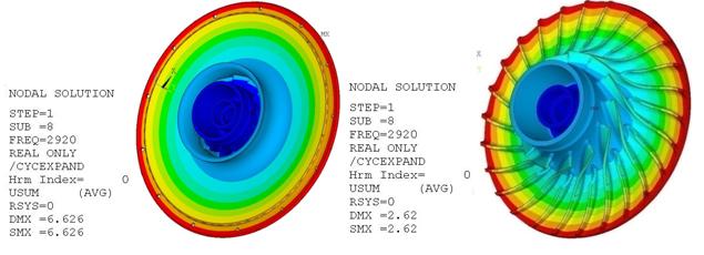 Total Deformation Pattern at Frequency of 2920 Hz