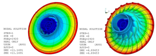 Total Deformation Pattern at Frequency of 2920 Hz