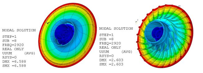 Total Deformation Pattern at Frequency of 2920 Hz