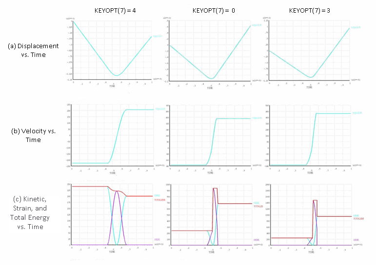 Rigid Impact: Newmark Method with No Damping