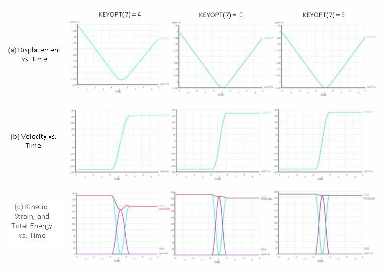 Rigid Impact: Newmark Method with Damping