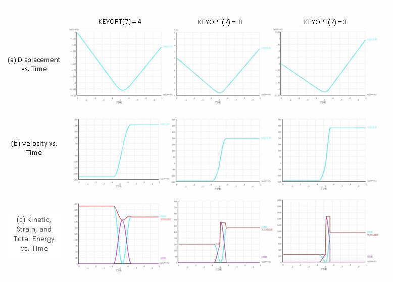 Rigid Impact: HHT Method with Damping