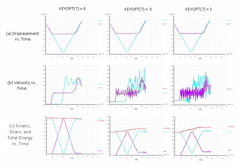 Elastic Impact: Newmark Method with No Damping