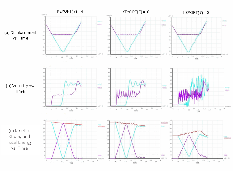 Elastic Impact: Newmark Method with Damping