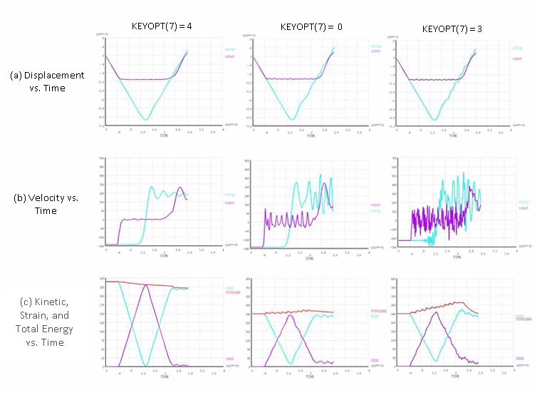 Elastic Impact: HHT Method with Damping