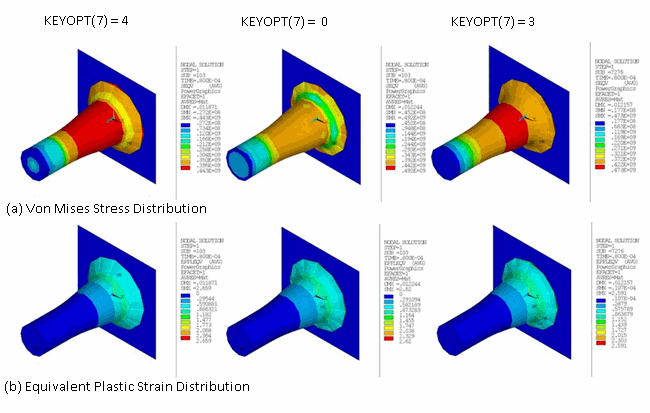 Elastoplastic Impact: Newmark Method with No Damping