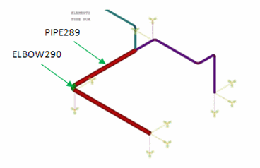 BM3 Model Meshed with PIPE289 and ELBOW290 Elements