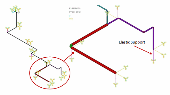 Elastic Supports Meshed with COMBIN14 Elements