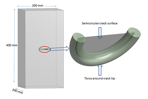 Rectangular Block Geometry with Semicircular Surface Flaw