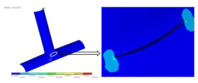 Von Mises Stress Plot (X-joint Pipe)