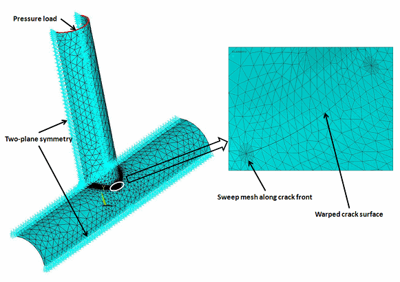 Two-plane Symmetry of X-joint Pipe with Warped Surface Flaw at Welded Joint