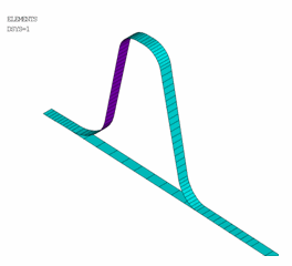 Ring Element Plot