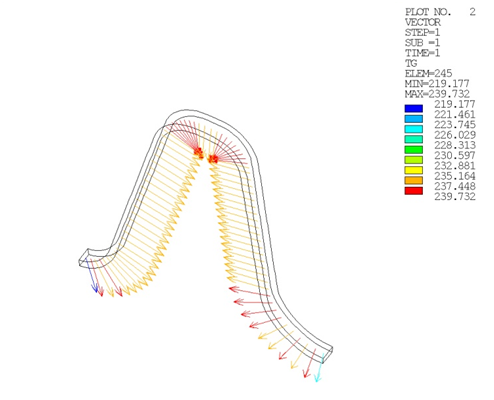 Layered Temperature Gradient Results